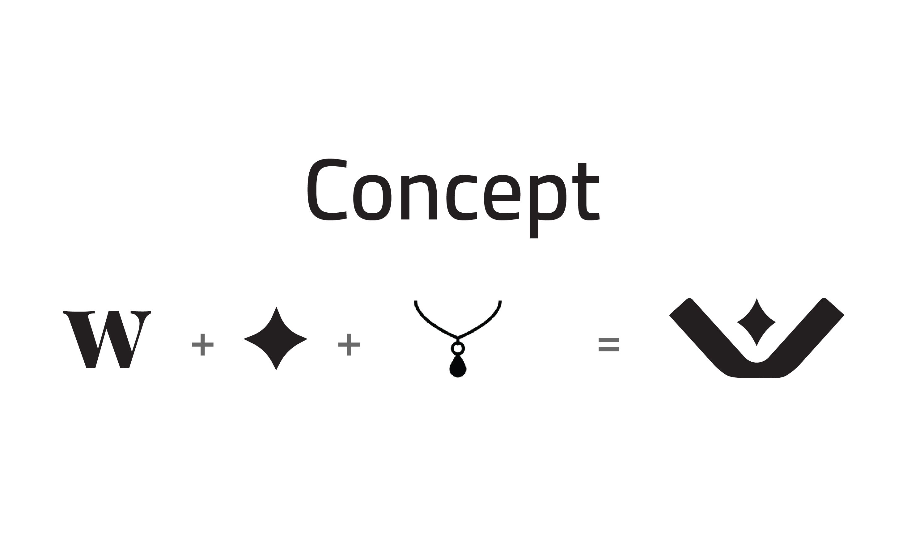 concept